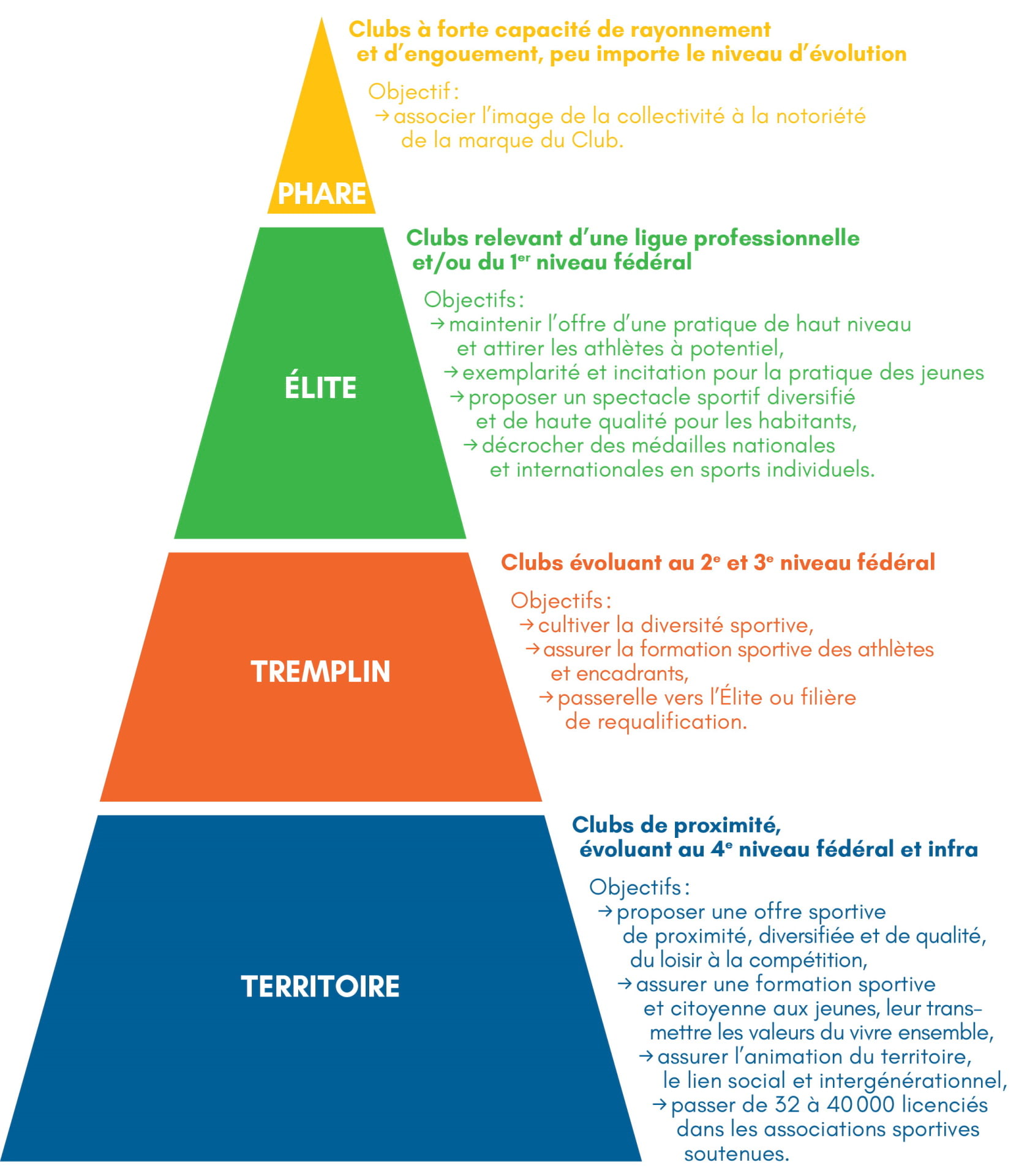 Exemple De Valeurs D'une Organisation  armitalaras